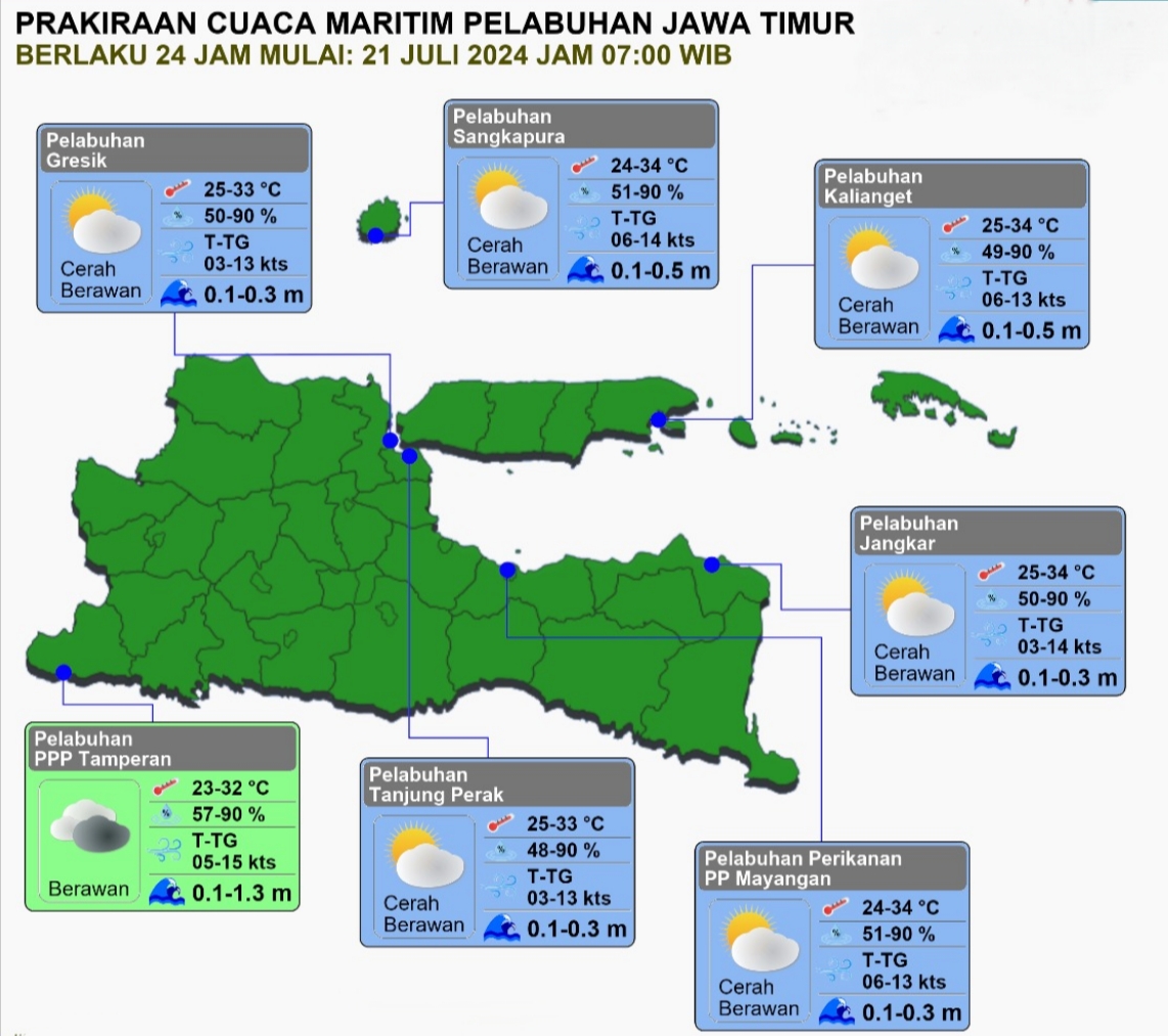 Perkiraan cuaca maritim pelabuhan Jawa Timur
